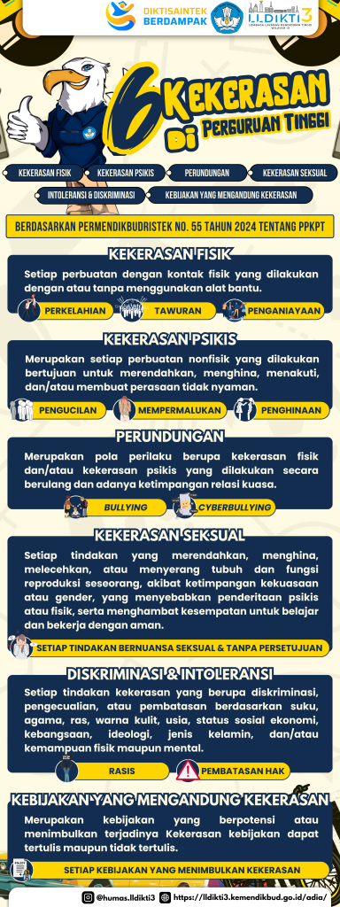 6 Kekerasan di Perguruan Tinggi