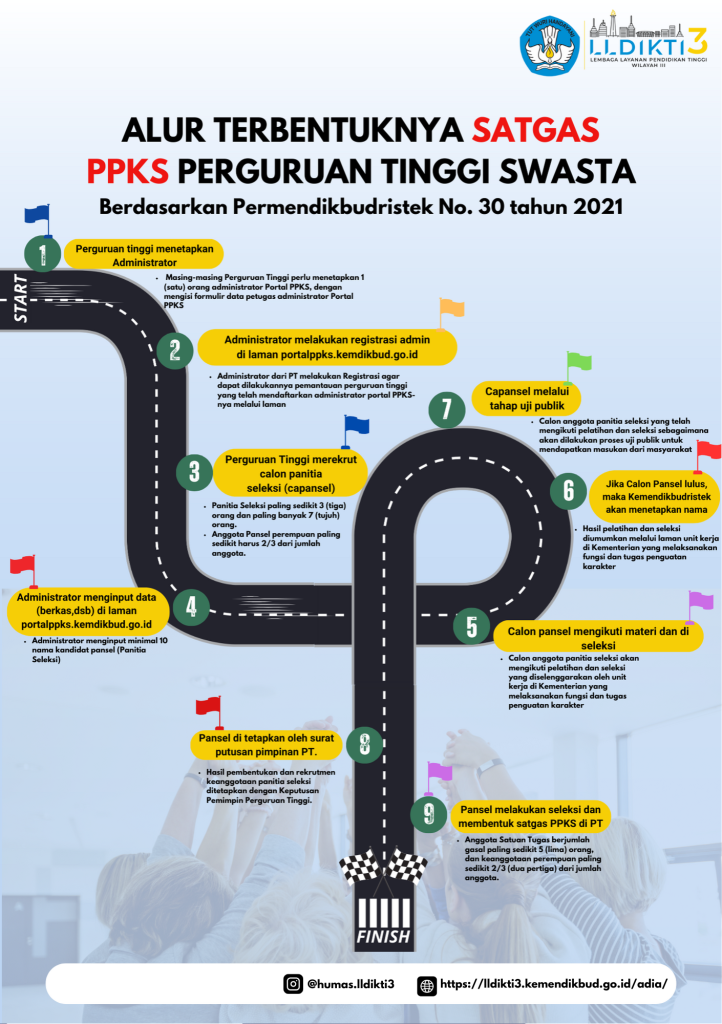 Alur Terbentuknya Satgas PPKS