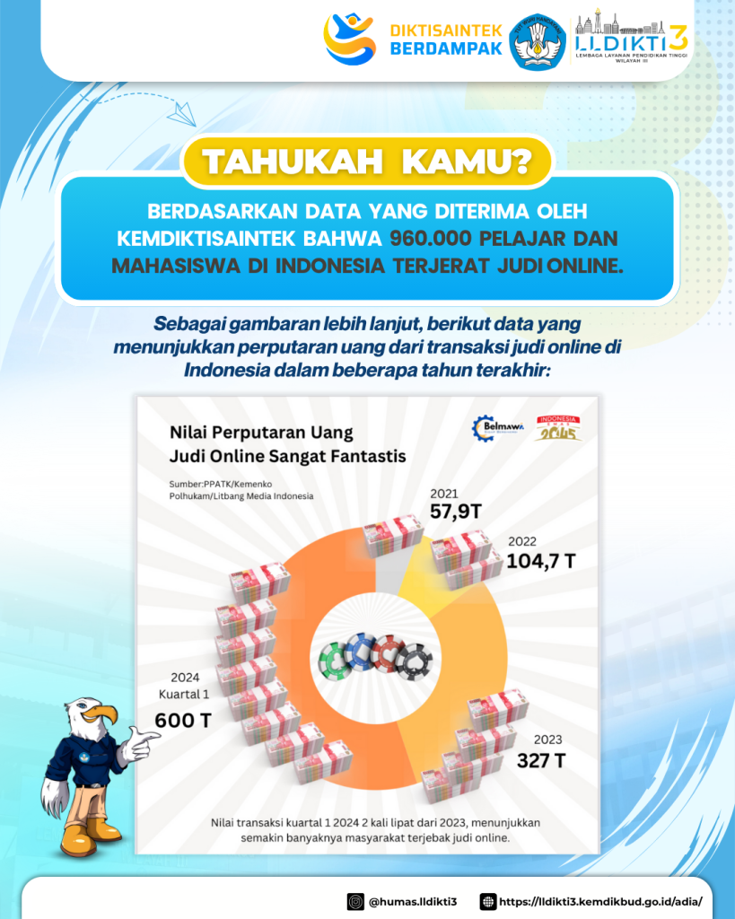 Dampak dan Bahaya Judi Online Bagi Pelajar dan Mahasiswa-1
