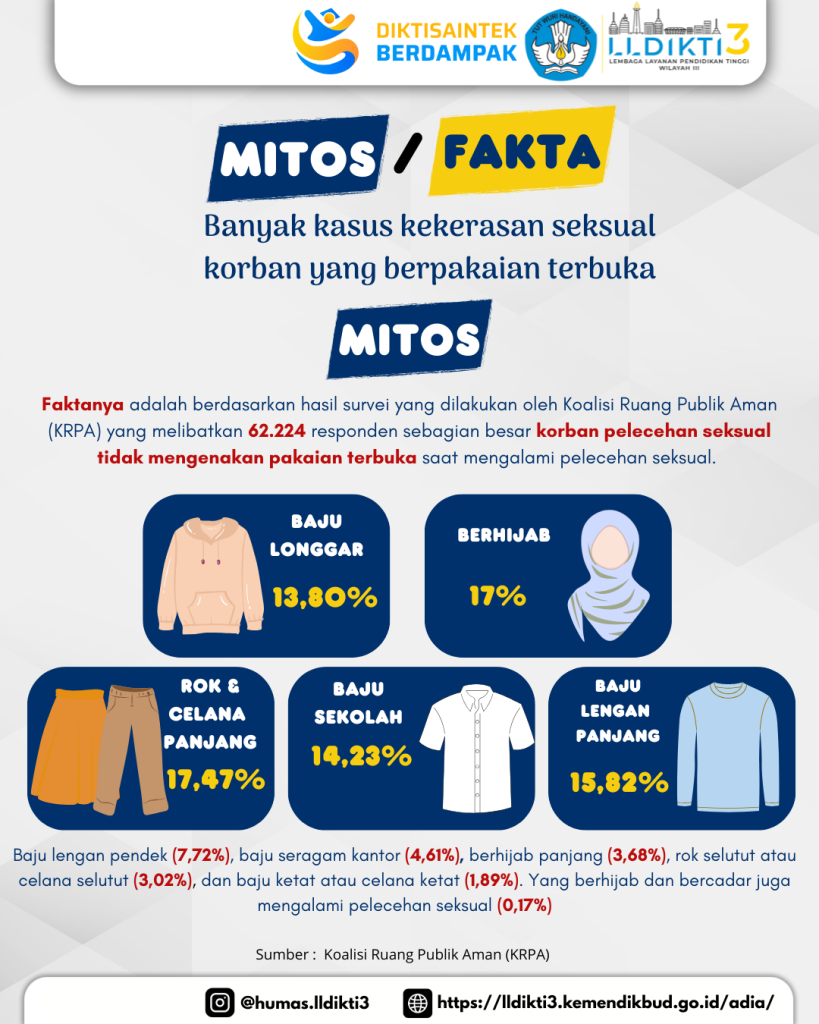 Mitos atau Fakta-1