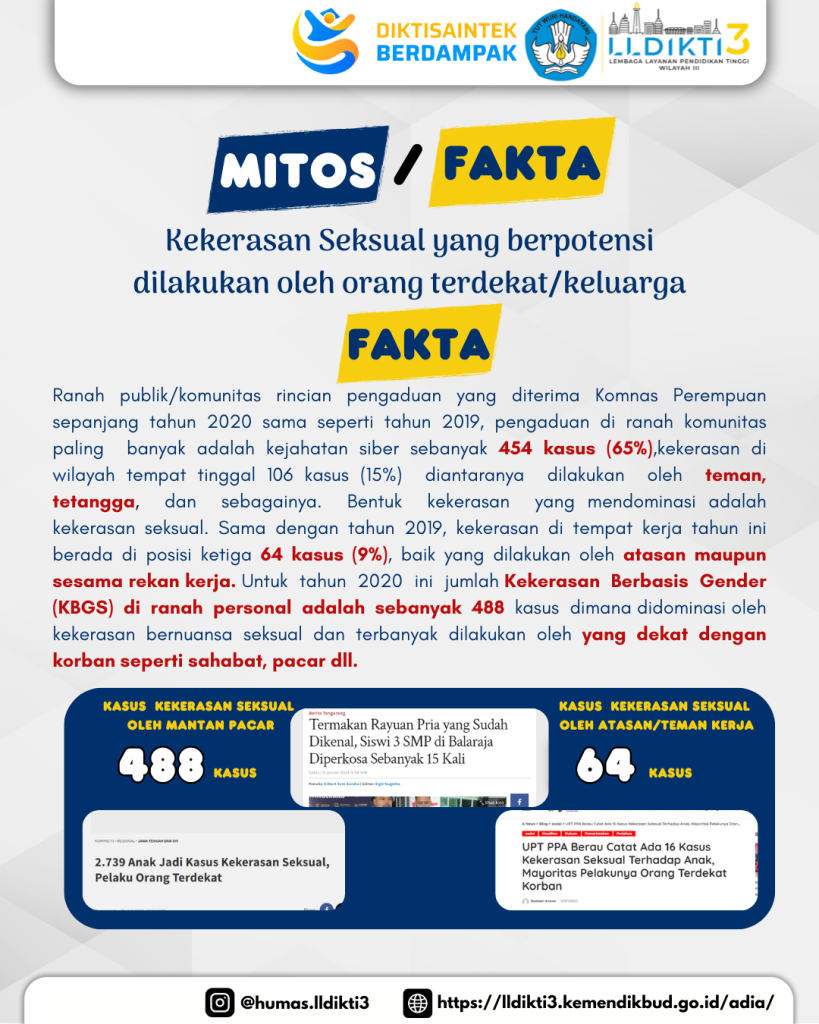 Mitos atau Fakta-3