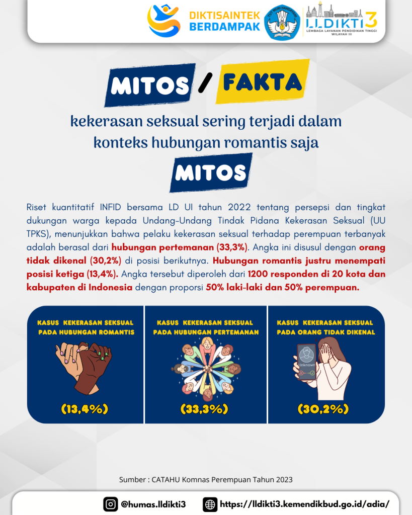 Mitos atau Fakta-6