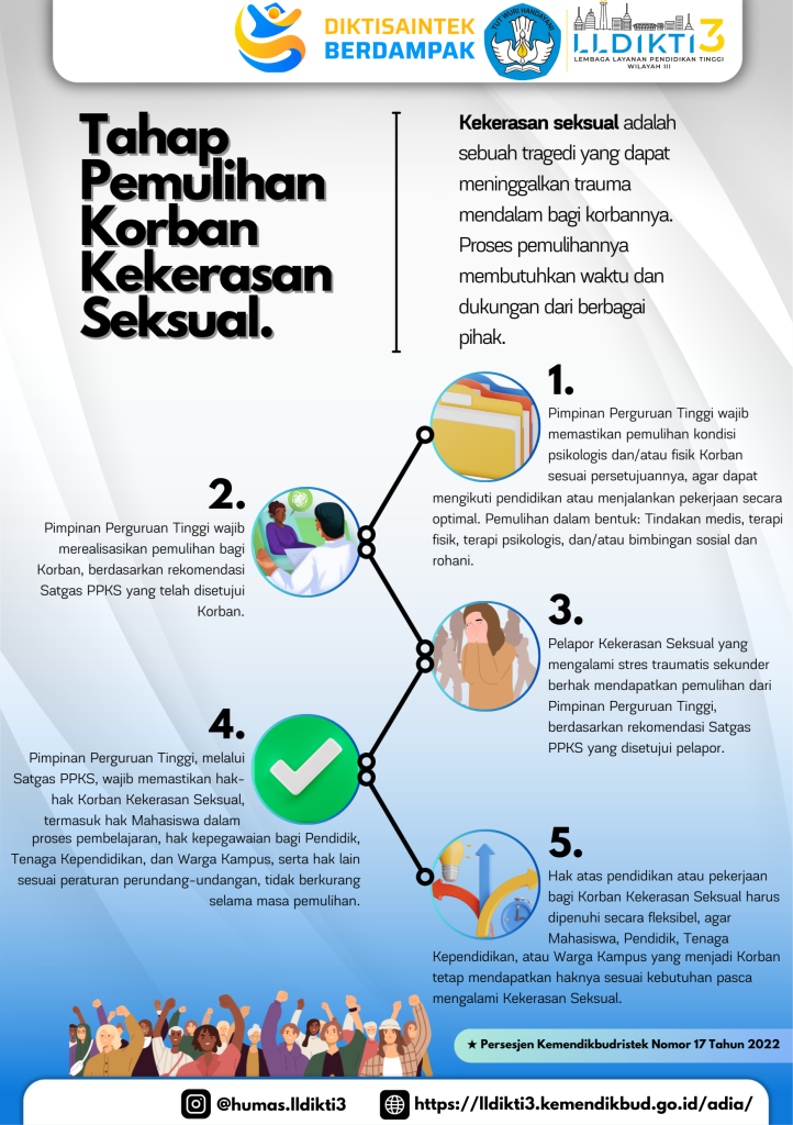 Tahap Pemulihan Korban Kekerasan Seksual
