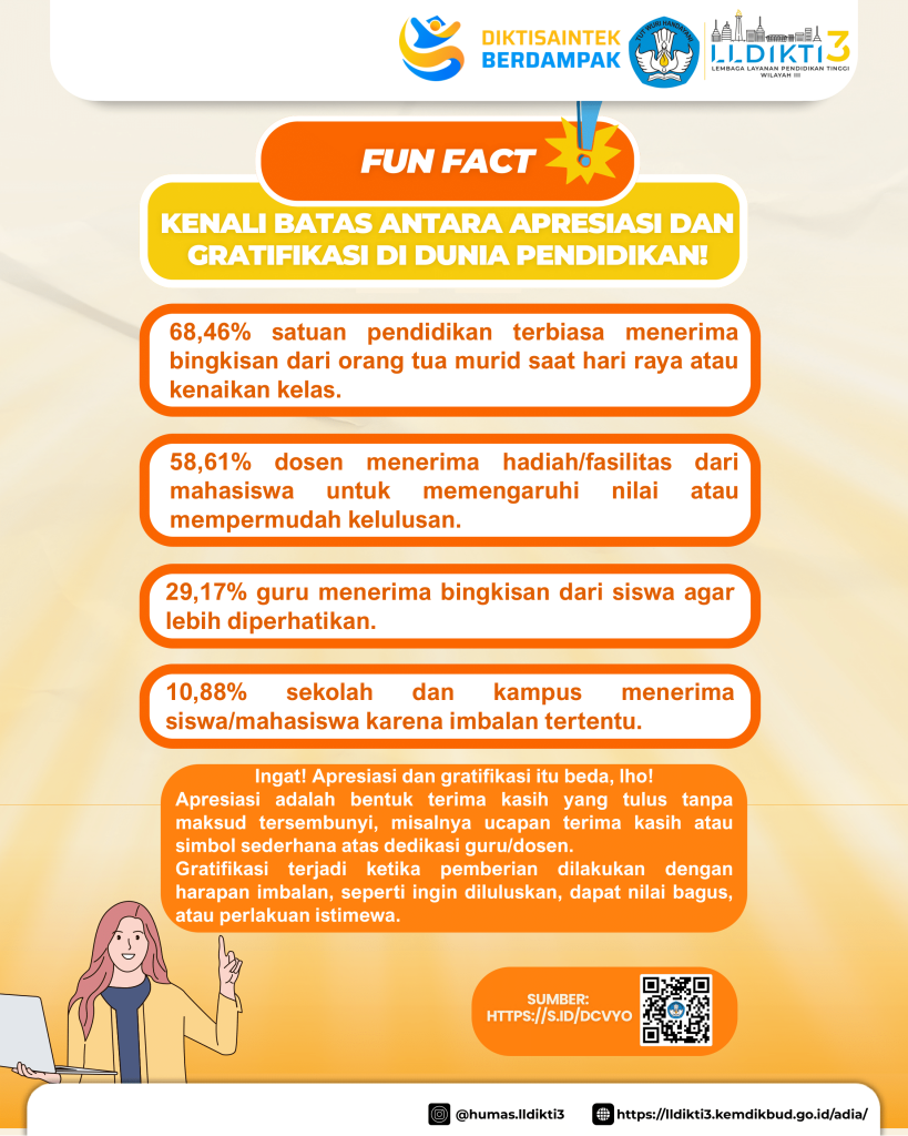 Funfact tentang gratifikasi
