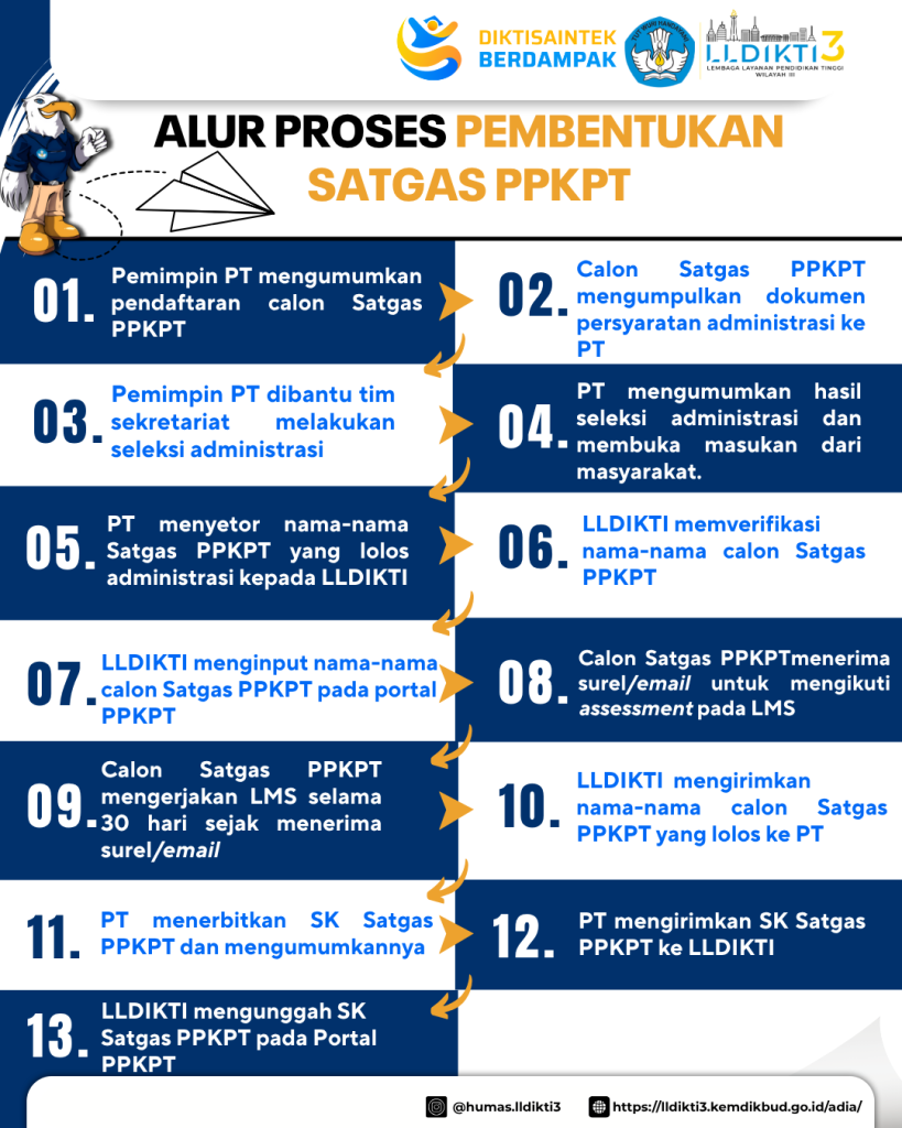 Peralihan Satgas (2)