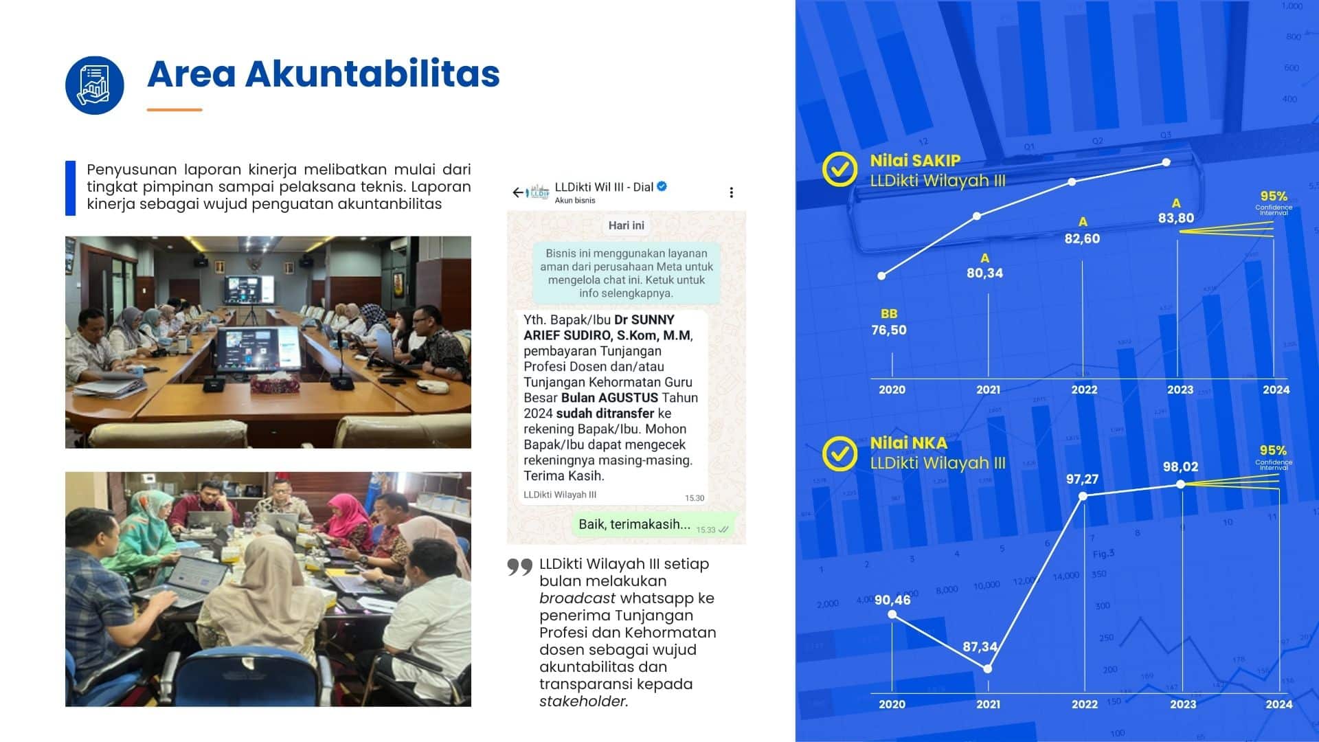 ZiAkuntabilitas