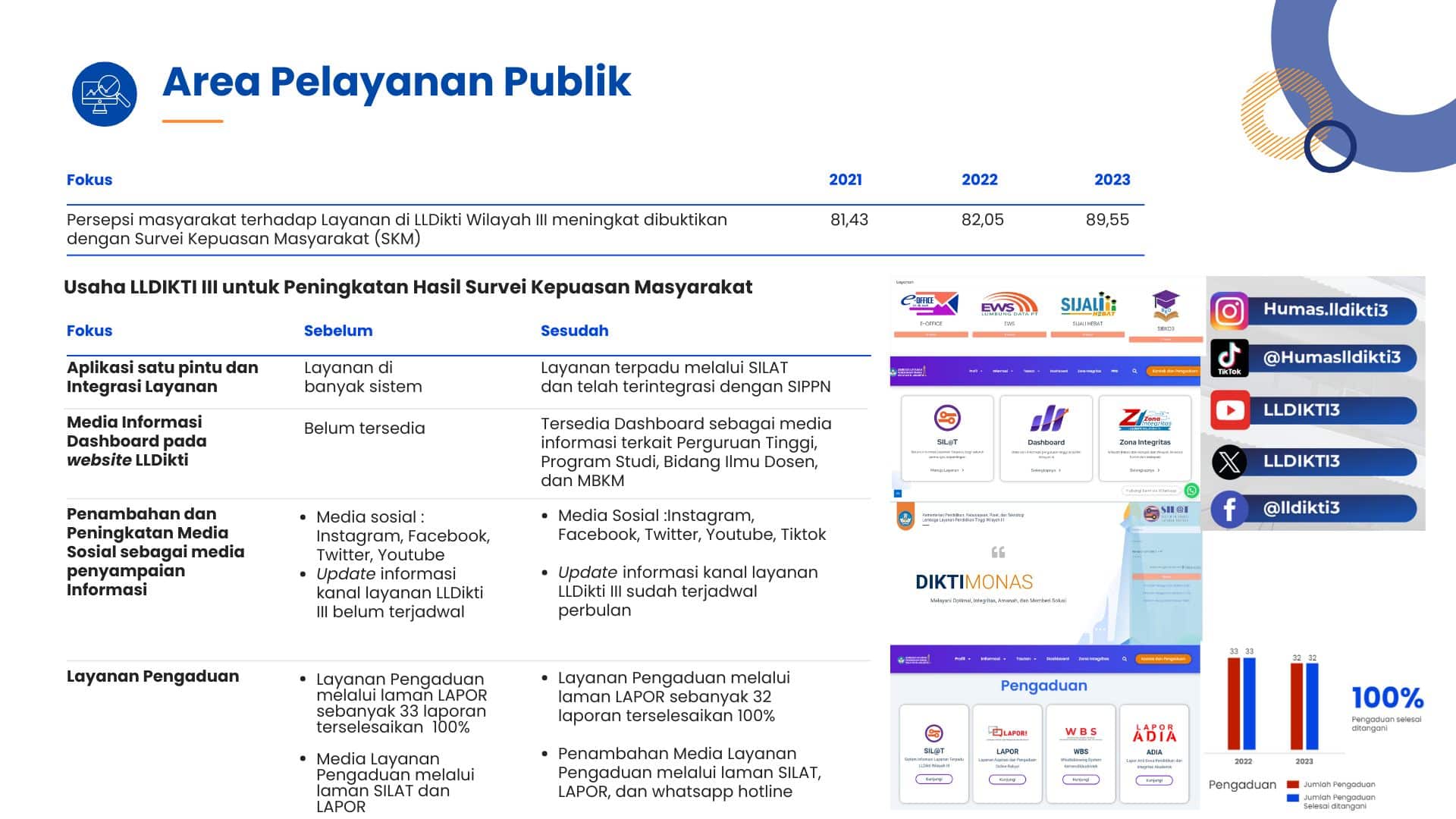 ZiPelayananPublik