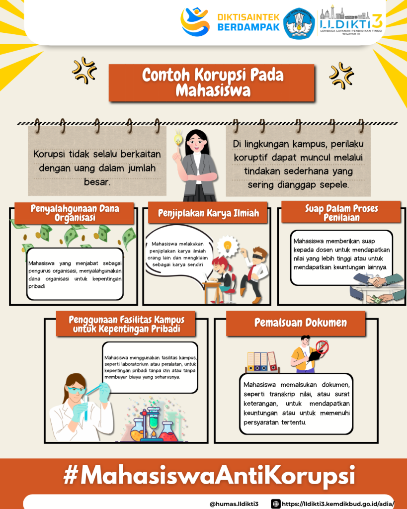 Konten Korupsi pada Mahasiswa